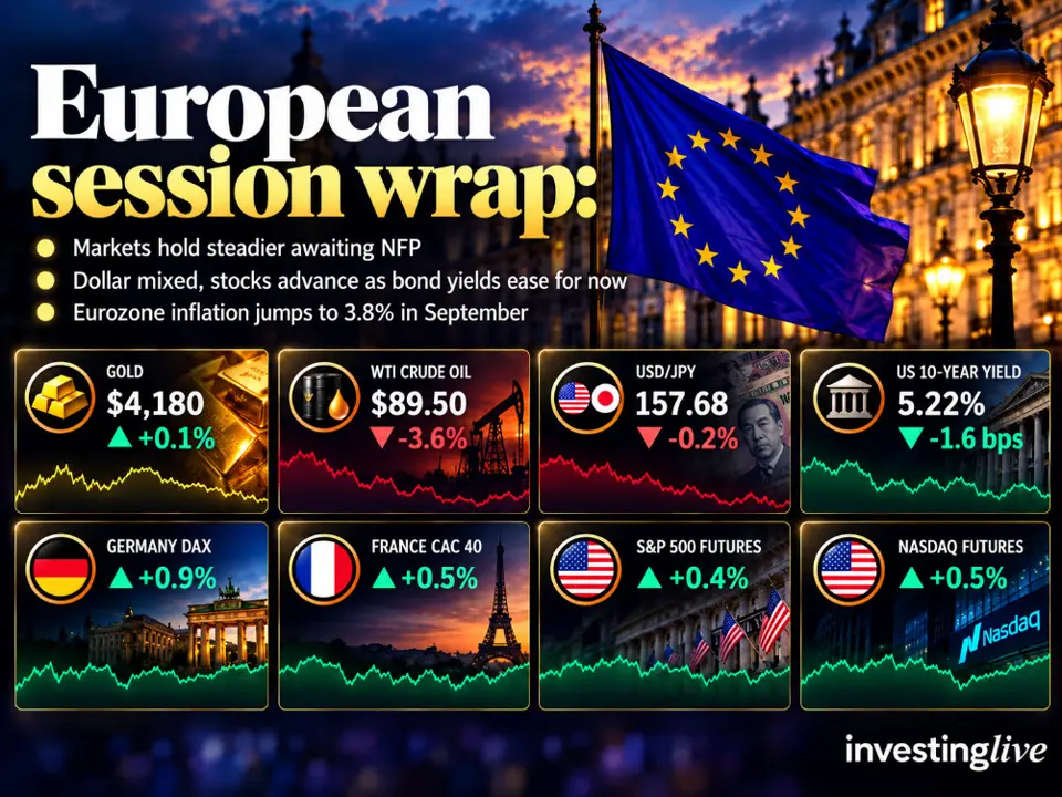 investing Live European session wrap: Stocks advance as bond yields ease ahead of NFP
