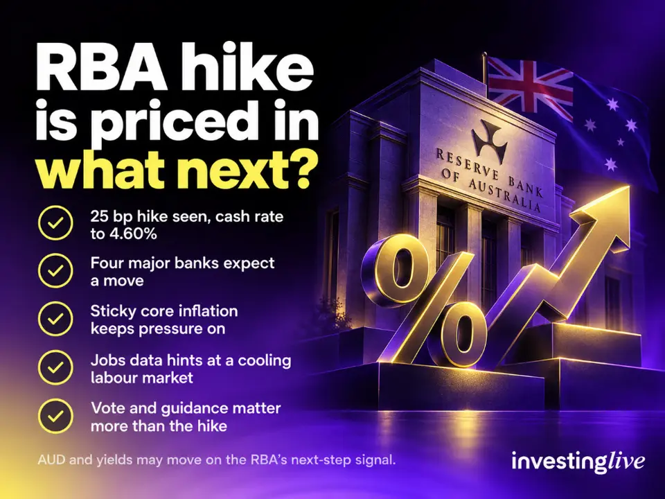 Economic and event calendar in Asia Tuesday, September 29, 2026: RBA rate hike expected