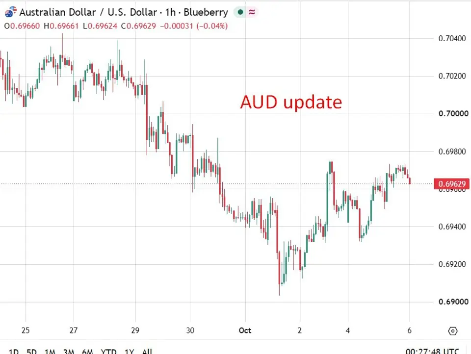 Chalmers warns rising global bond yields will pressure Australia's federal budget