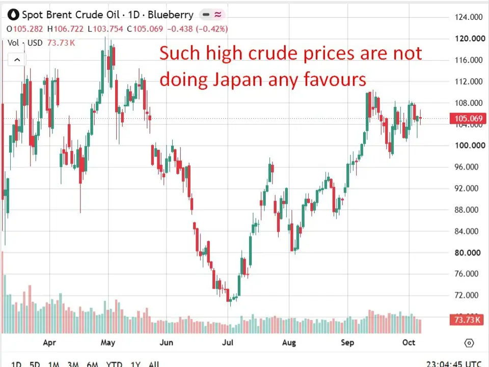 Reuters poll: 37% of Japan firms see oil volatility as biggest risk to earnings