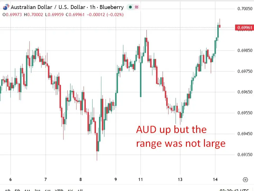 investing Live Asia-Pacific market news: dollar softer ahead of US CPI