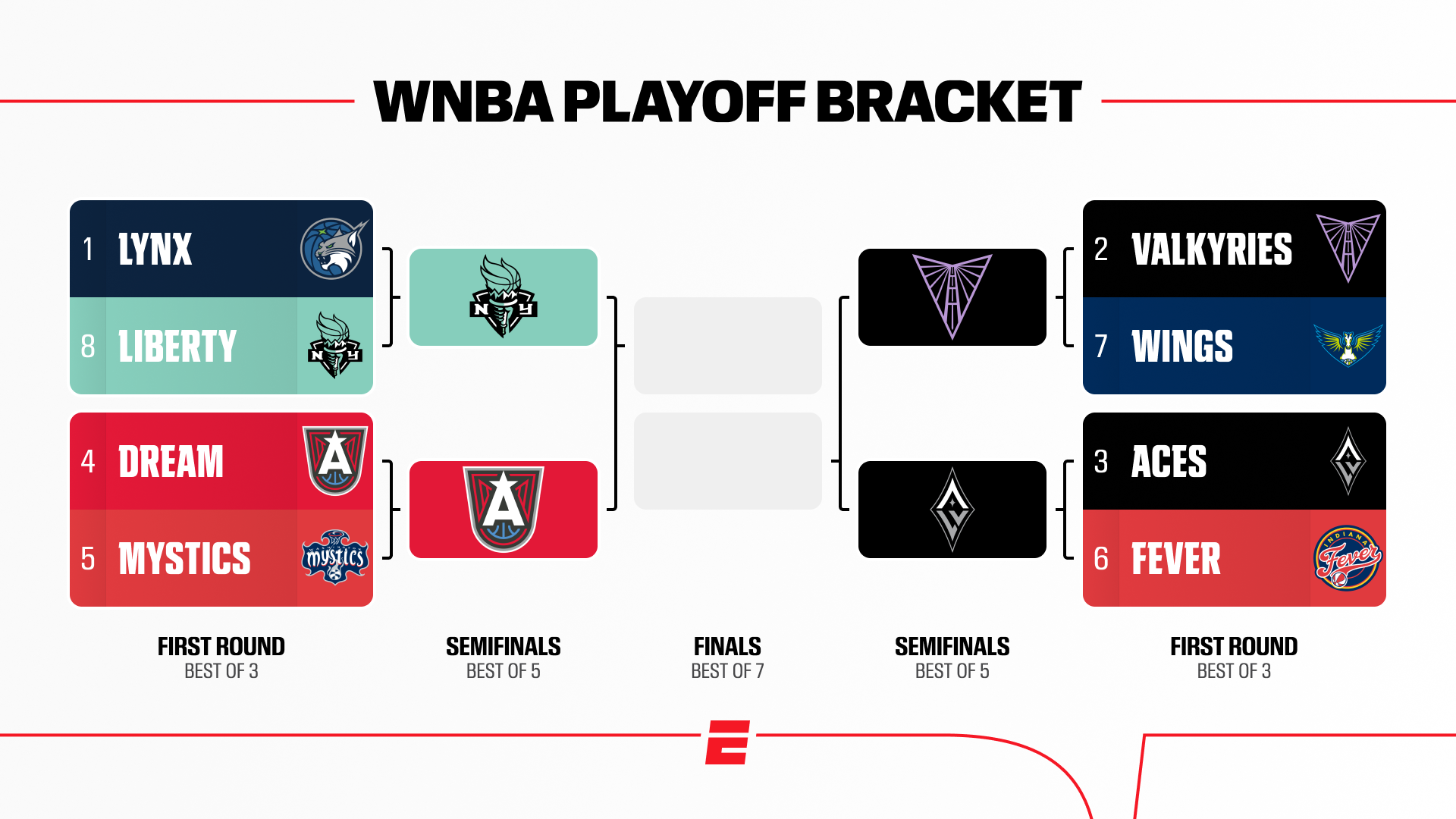2026 WNBA playoffs: Schedule, scores for every game