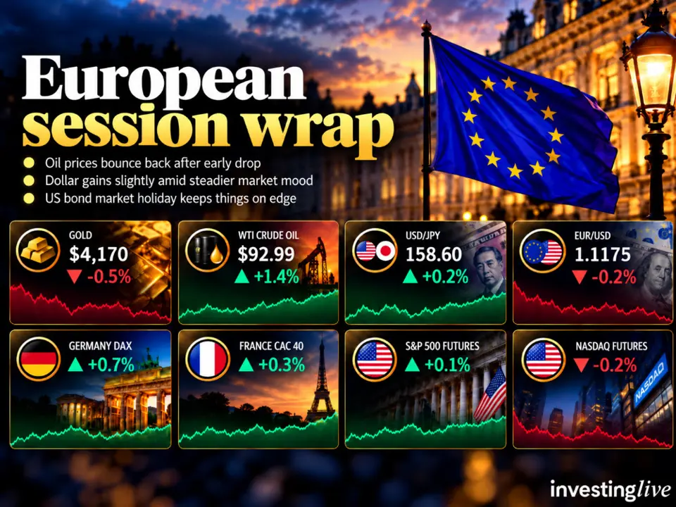 investing Live European session wrap: Oil rebounds, dollar firms as US bond market holiday keeps traders cautious